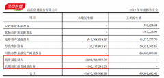 北京和众汇富：你觉得汤臣倍健是骗子公司么？