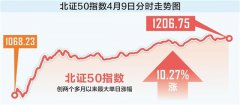 佰朔资本实力强大股票配资公司按天配资按月配资：中国股市表现领跑亚太 北