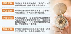 光控资本官网证券配资开户免息配资公司：券商看好节后“补涨”行情 科技、