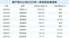 苍原资本官网证券配资开户免息配资公司：政策、市场、技术、业绩四重共振