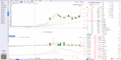 三月以来上涨270%！中达集团控股AI战略启航