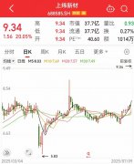 光控资本官网证券配资开户免息配资公司：一度超411万手封死涨停，总股本不够