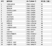 2024年中国期刊发行量统计及分析