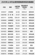合法正规股票配资谦恒配资炒股开户平台：多个行业“反内卷”进行时 机构看