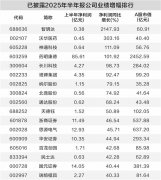 正规股票配资公司荣顺优配炒股开户：31只个股半年报业绩向好且低估值