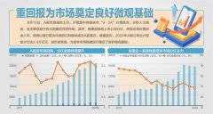 实力强大股票配资开户平台荣顺优配：沪指一举突破“9·24”高点