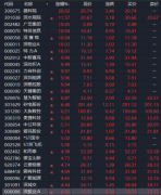 合法正规股票配资谦恒配资炒股开户平台：集体涨停！一则消息，突然引爆！
