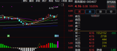 国内排名前三股票配资开户平台中航资本杠杆配资：复牌涨停！封单超155万手，